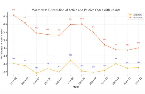 Journal Of Clinical Medicine Publishes On Enhanced Suicide Detection Via Supportiv’s Human-AI Hybrid Model